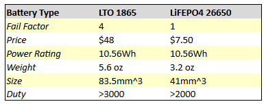 CellRating