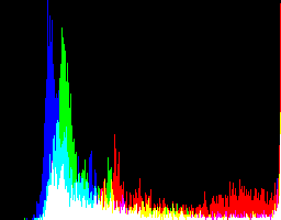 histogram