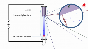xraytube