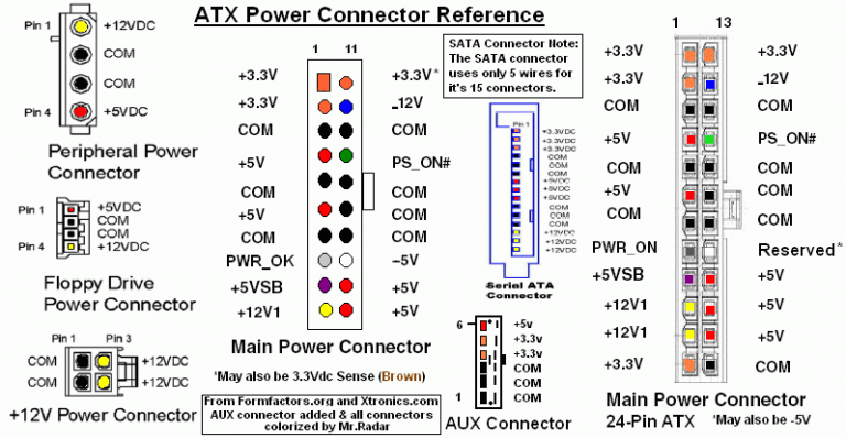 Control And Distribution Of Power ATX And Pi CloudACM Control And Distribution Of Power ATX And Pi CloudACM