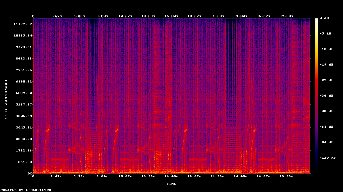 praat draw spectrogram