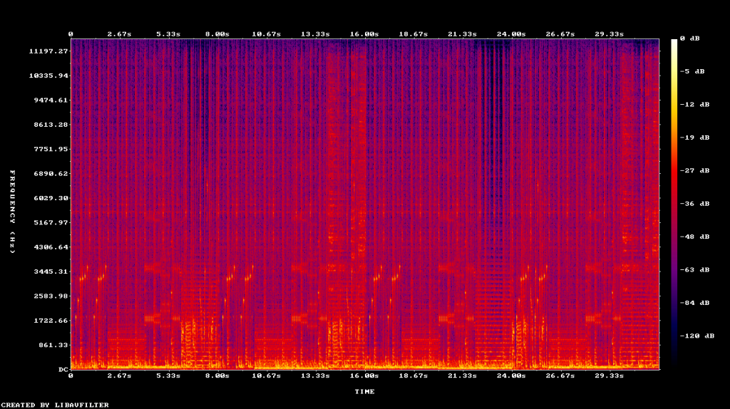 ffmpeg filter time scale ffmpeg filter time scale